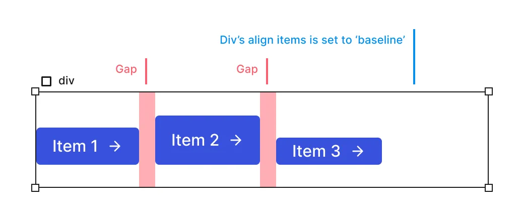 Align Baseline