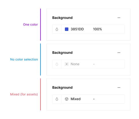 Background Submodule