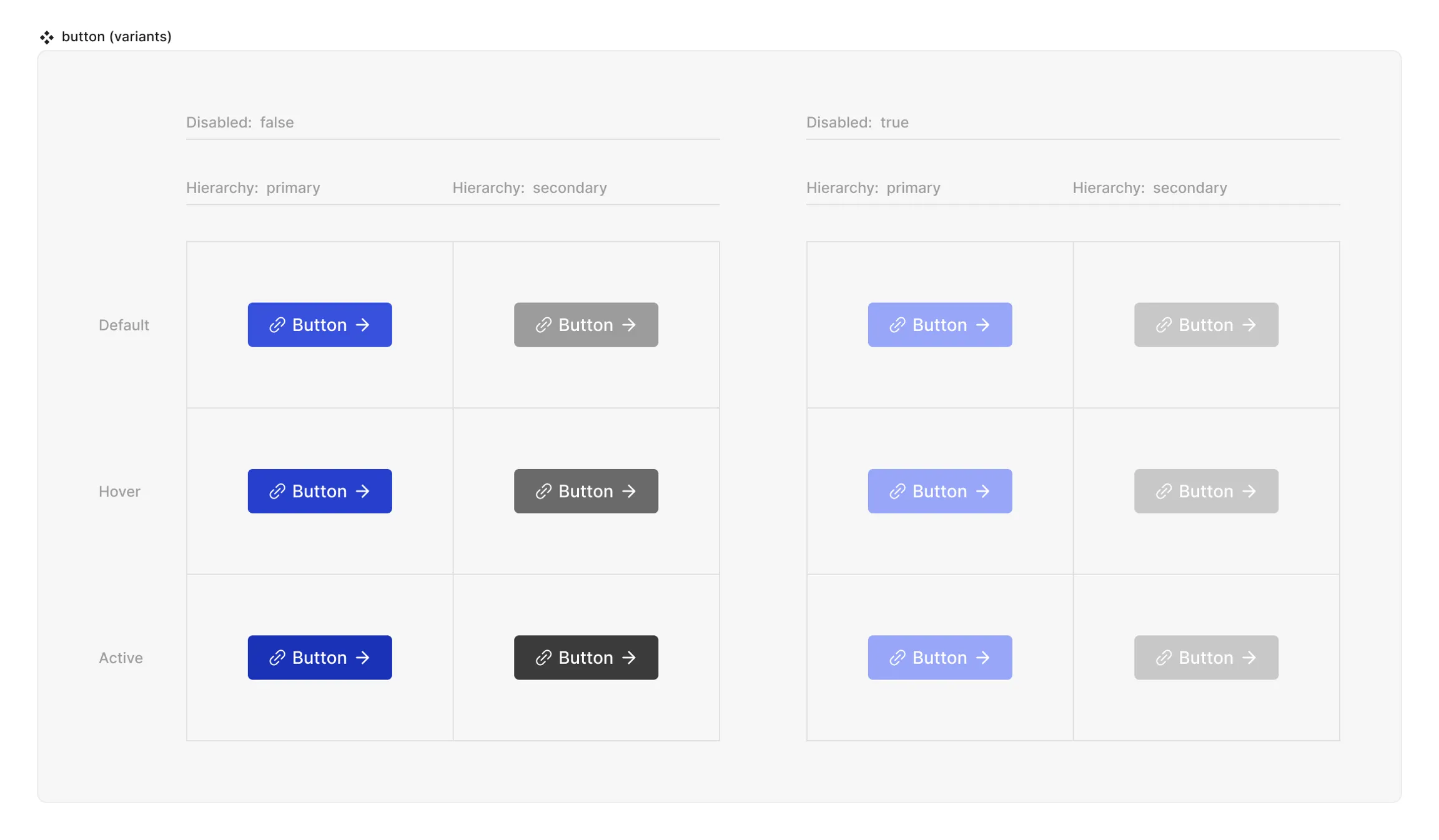 Button Matrix