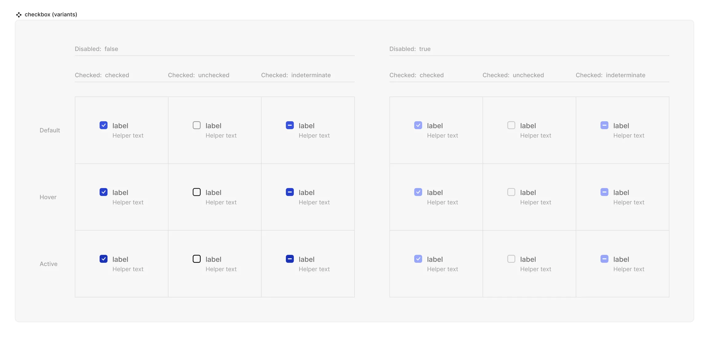 Checkbox Matrix