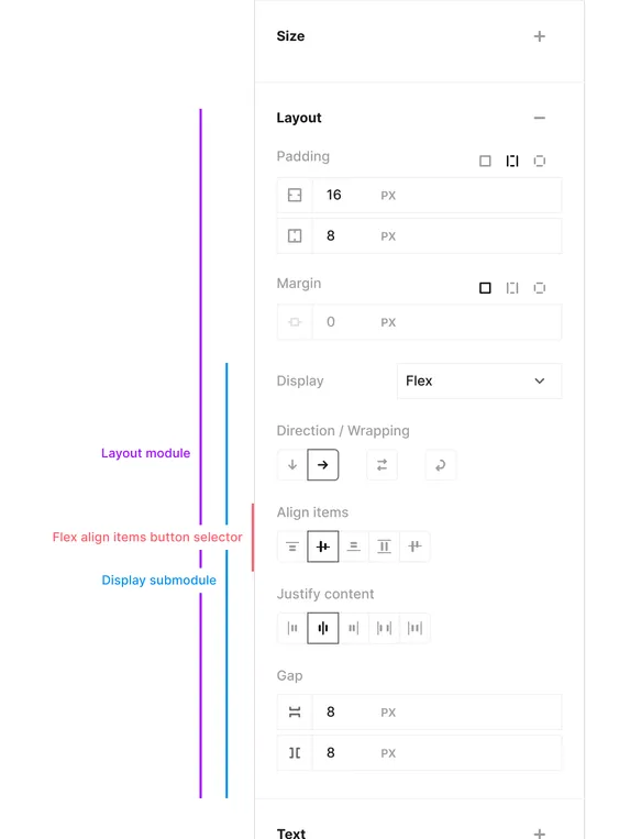 Hierarchical Organization of the Dynamic Design Panel