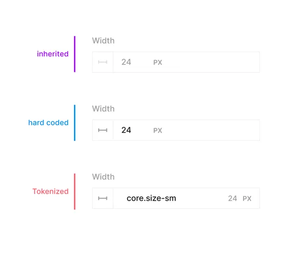 Tokenized Input Fields in the Dynamic Design Panel