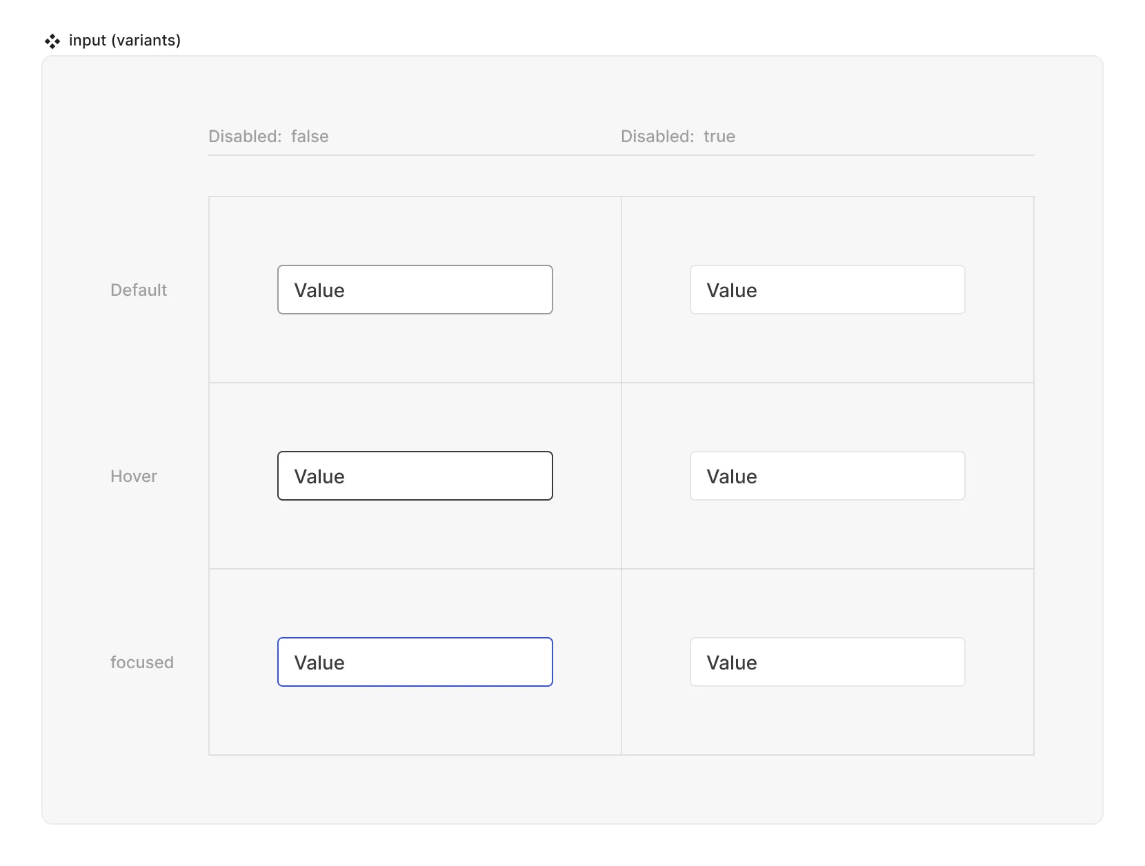 Input Matrix