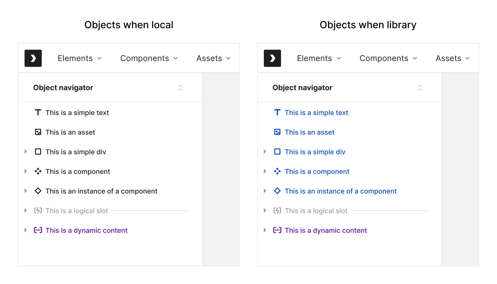 Different types of object layers