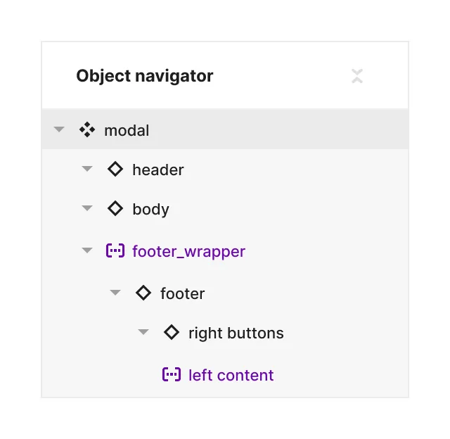 Example of nested dynamic content slot mechanics