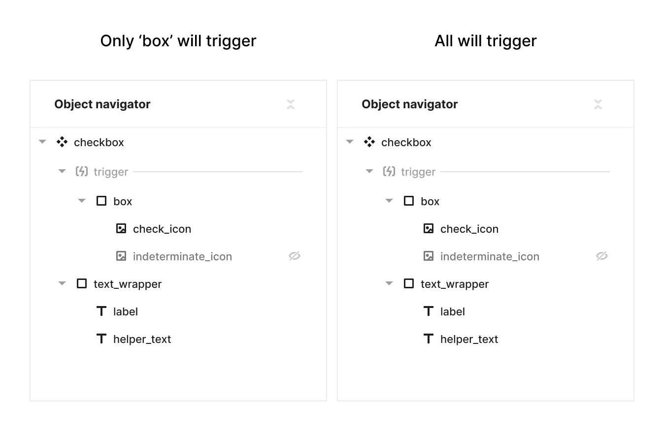 Logical Slots Trigger