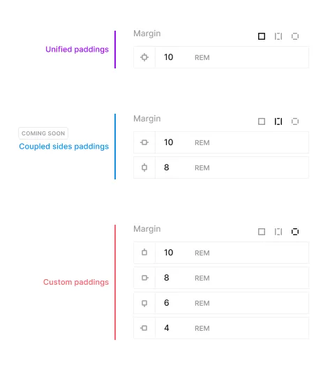 Margin units