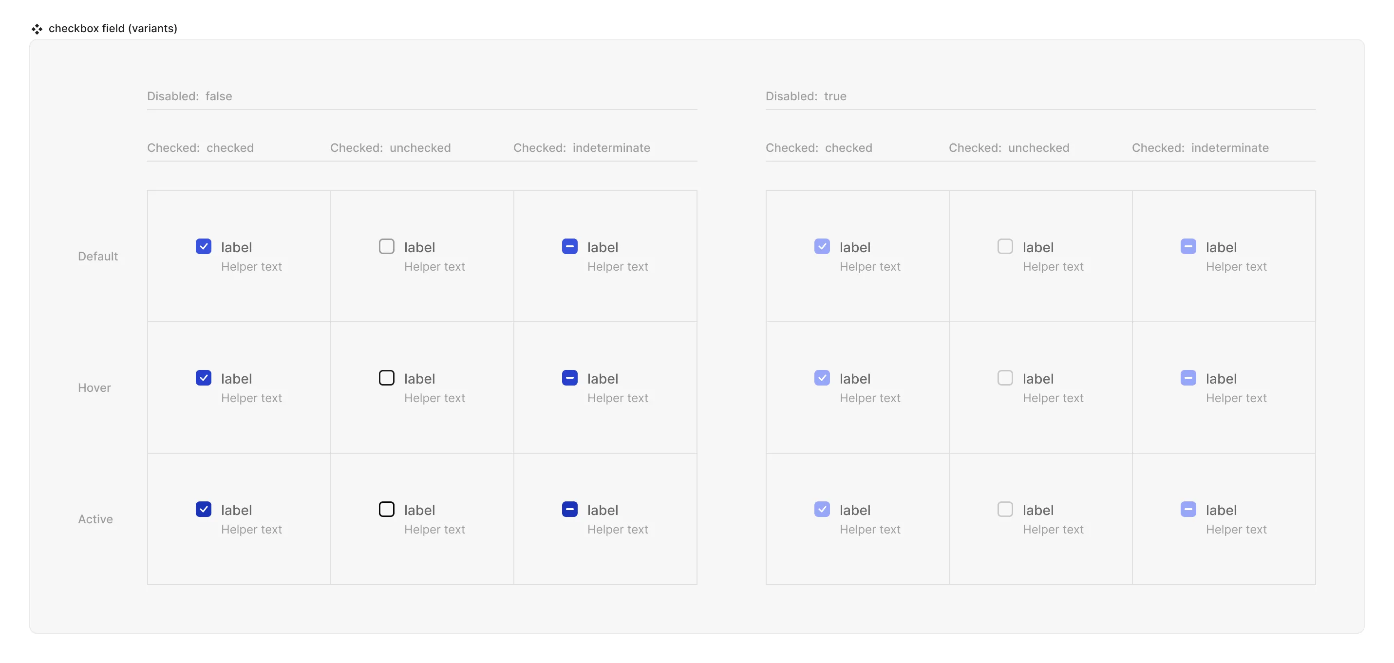 Checkbox field component matrix showing different states and properties