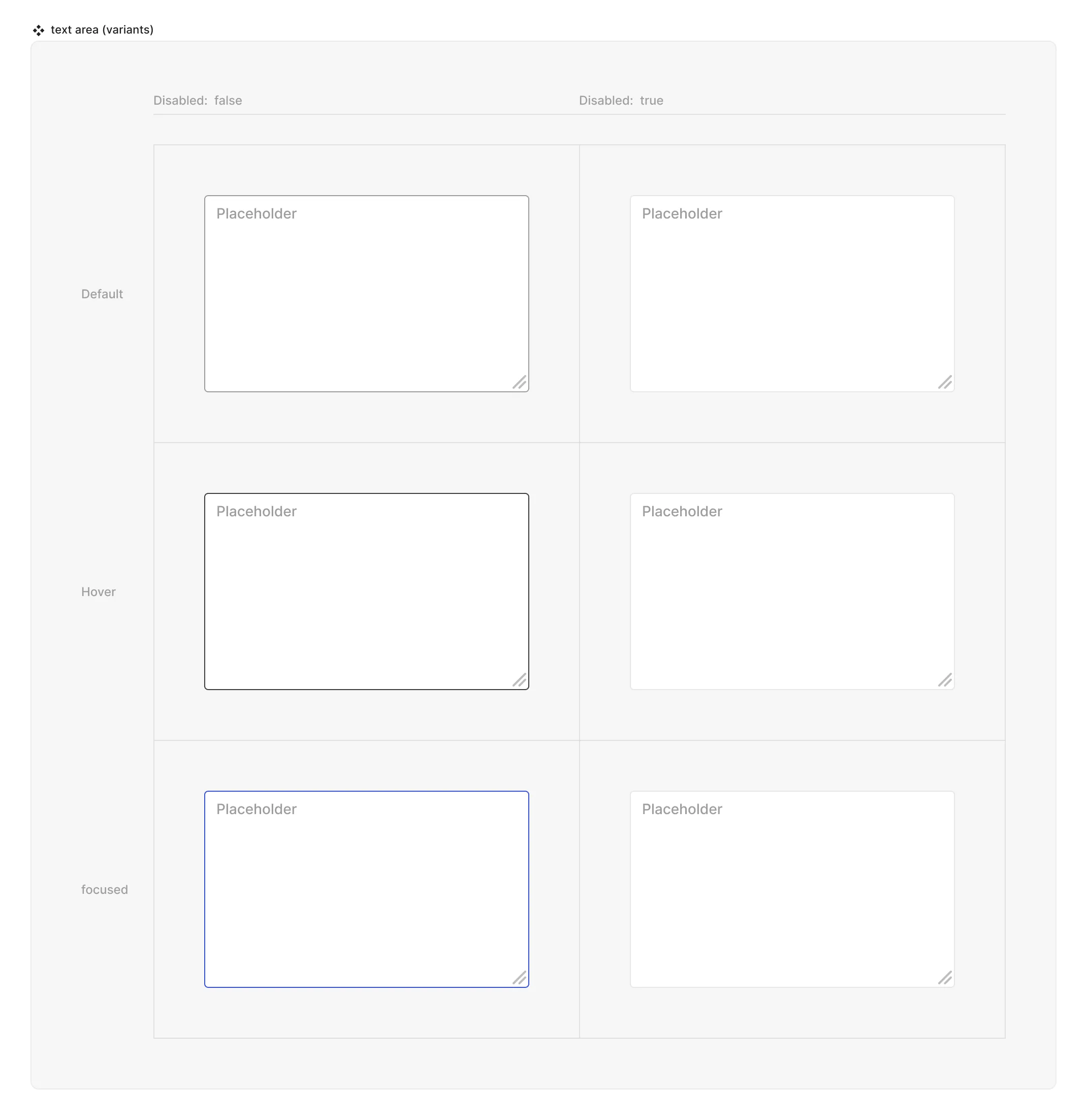 Text area component matrix showing different states and properties