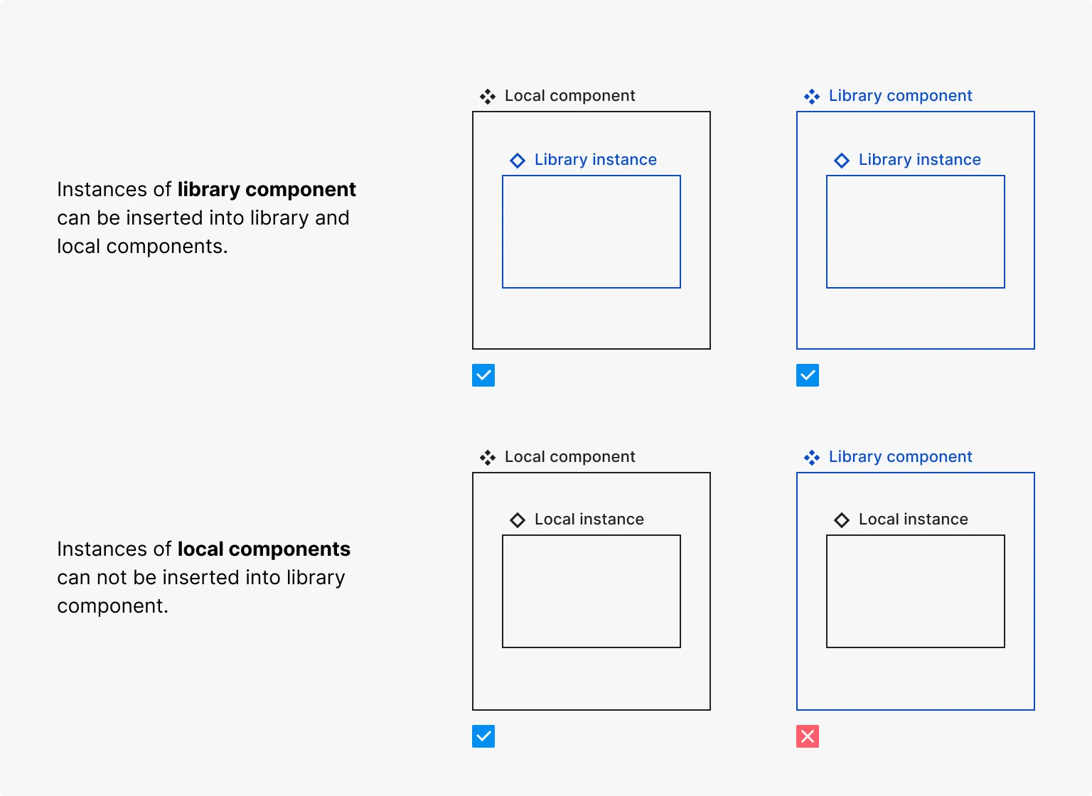 Nesting Components