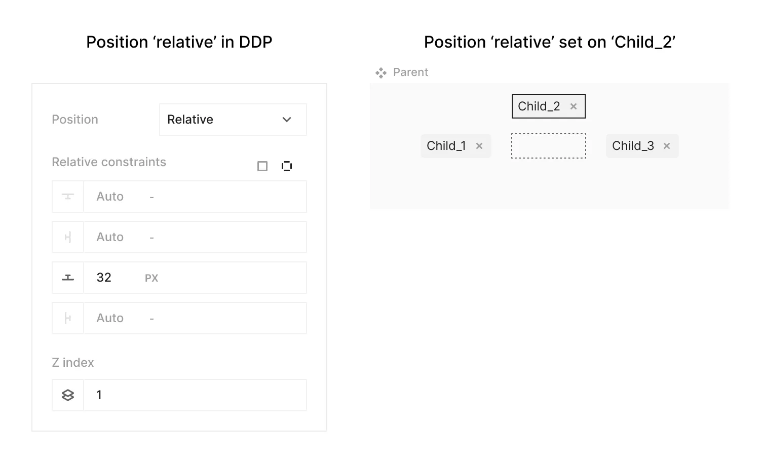 Position relative