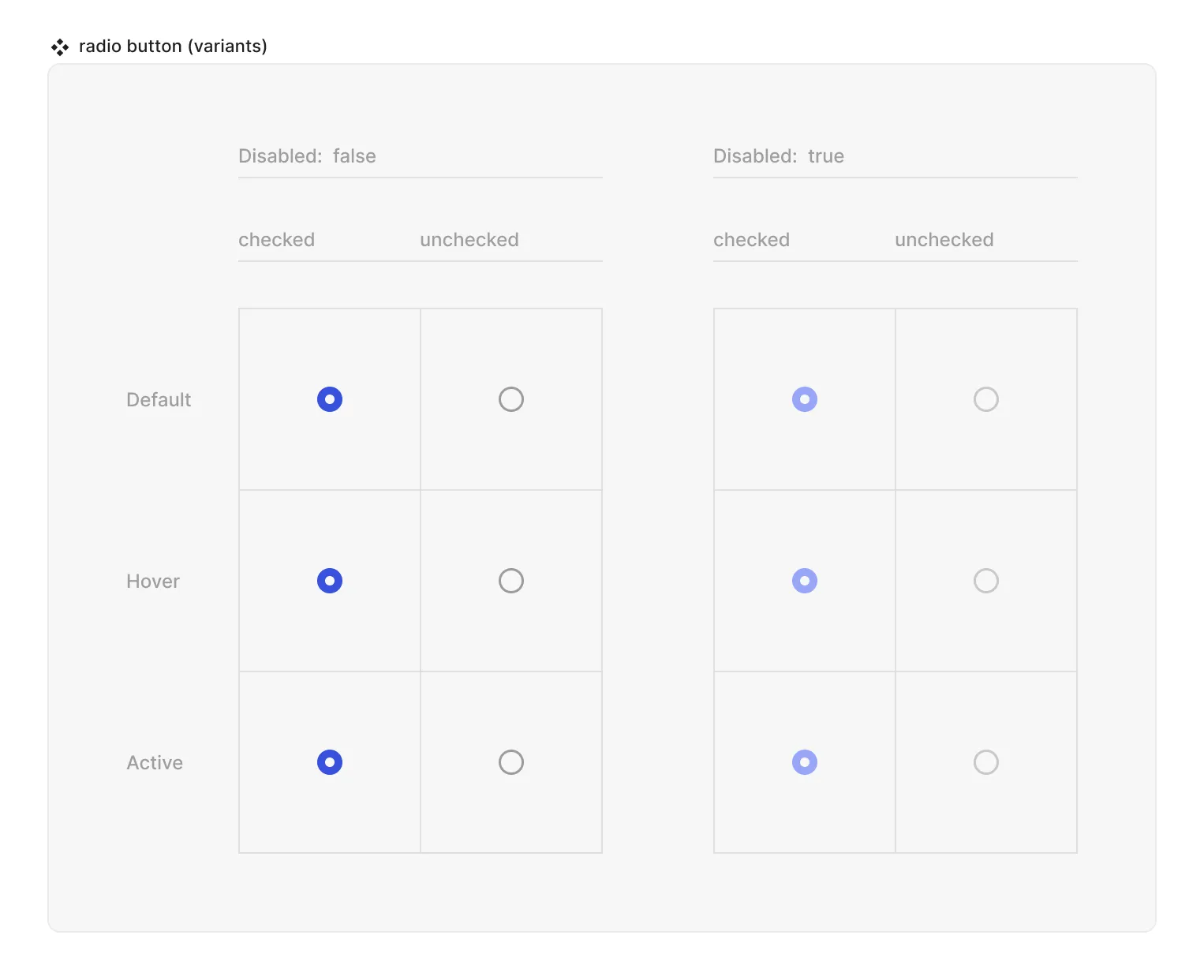 Radio button matrix