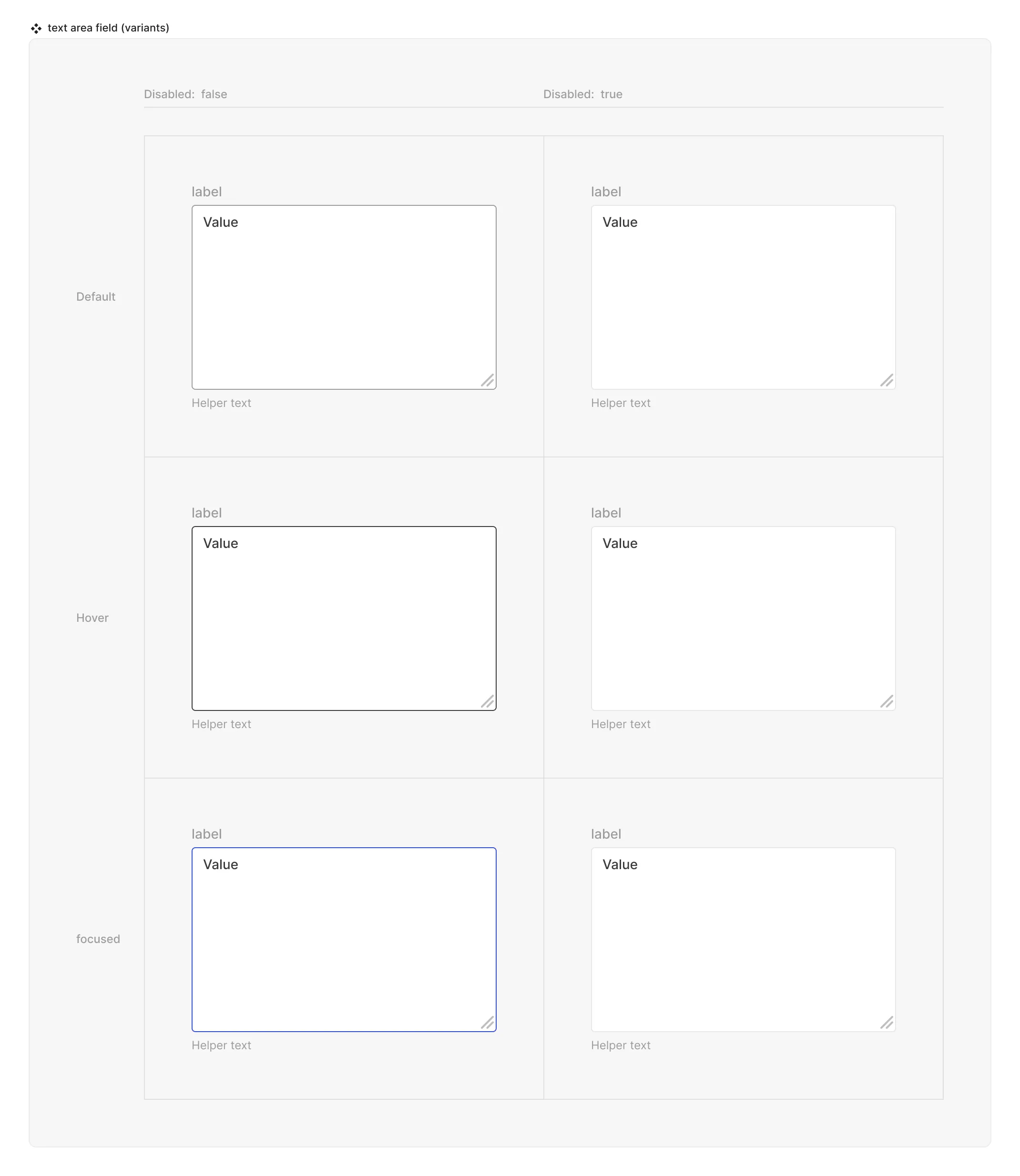 Text area component matrix showing different states and properties